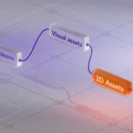 Technologische Illustration als Symbol für Produktlebenszyklus und CRA-Supportzeitraum